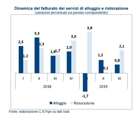 Euler Hermes, fatturato e utile operativo in crescita nel 2019